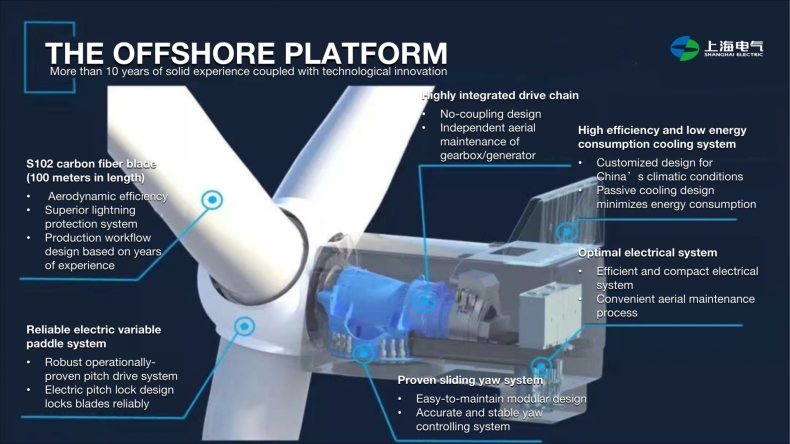 Opracowana przez Shanghai Electric turbina EW8.X-230 uznana za jedną z 10 najlepszych turbin morskich roku 2022 przez Wind Power Monthly - ZielonaGospodarka.pl