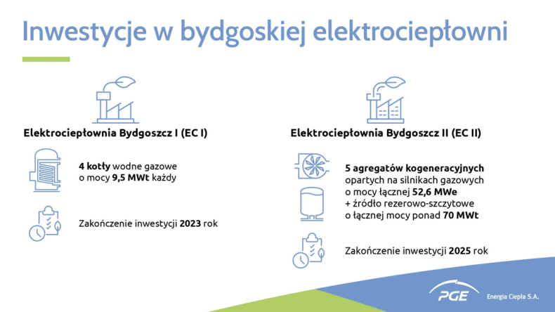 PGE Energia Ciepła w Bydgoszczy stawia na niskoemisyjność - ZielonaGospodarka.pl