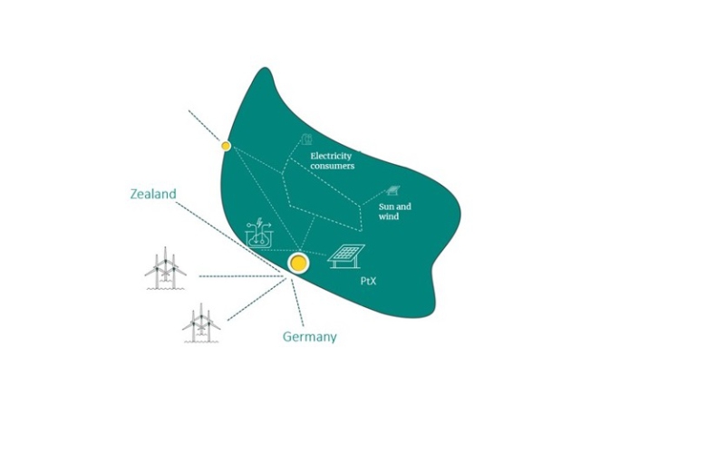 Niemcy i Dania badają rynek pod kątem połączenia kablowego z wyspą energetyczną Bornholm - ZielonaGospodarka.pl