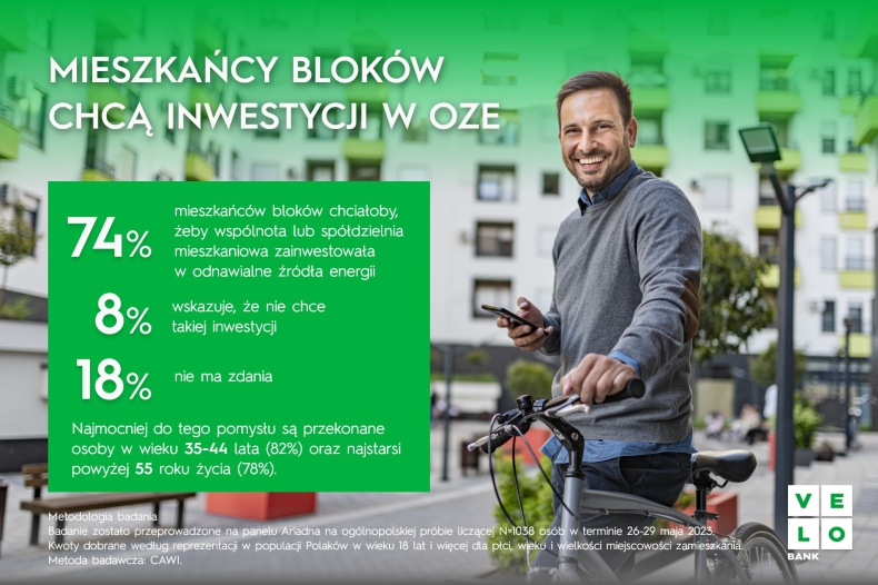 3 na 4 mieszkańców bloków chce inwestycji w OZE - ZielonaGospodarka.pl