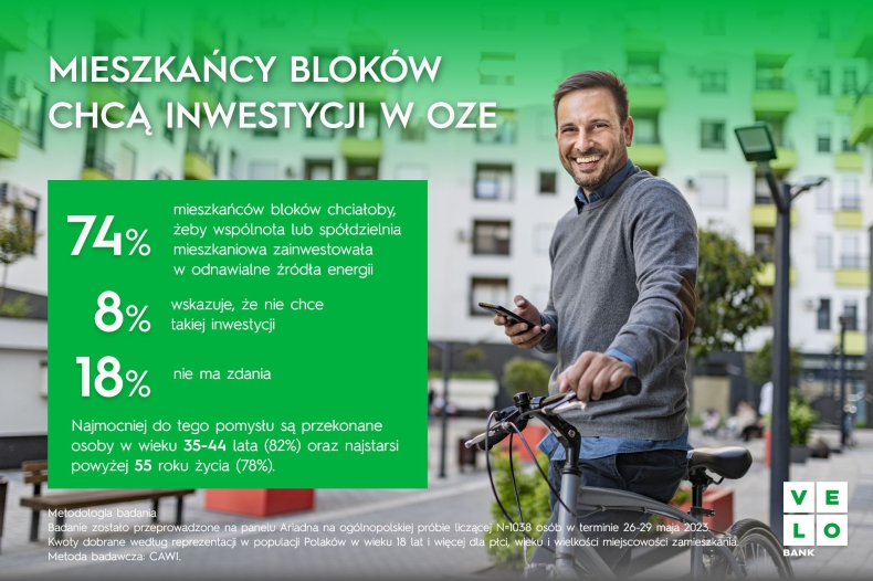 Dzięki OZE wspólnoty i spółdzielnie mogą ciąć koszty prądu do minimum - ZielonaGospodarka.pl