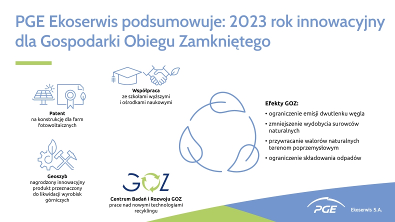  PGE: Rok pełen innowacyjnych rozwiązań z sektora Gospodarki Obiegu Zamkniętego  - ZielonaGospodarka.pl