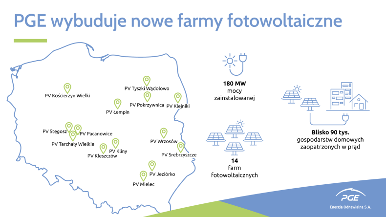 PGE wybuduje nowe farmy fotowoltaiczne o łącznej mocy 180 MW - ZielonaGospodarka.pl