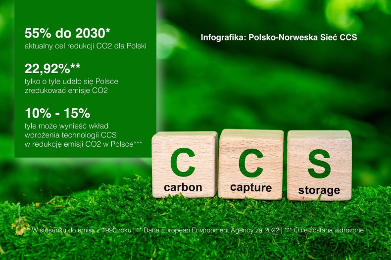 Ograniczenie produkcji CO2 to za mało, by Polska osiągnęła klimatyczną neutralność - ZielonaGospodarka.pl