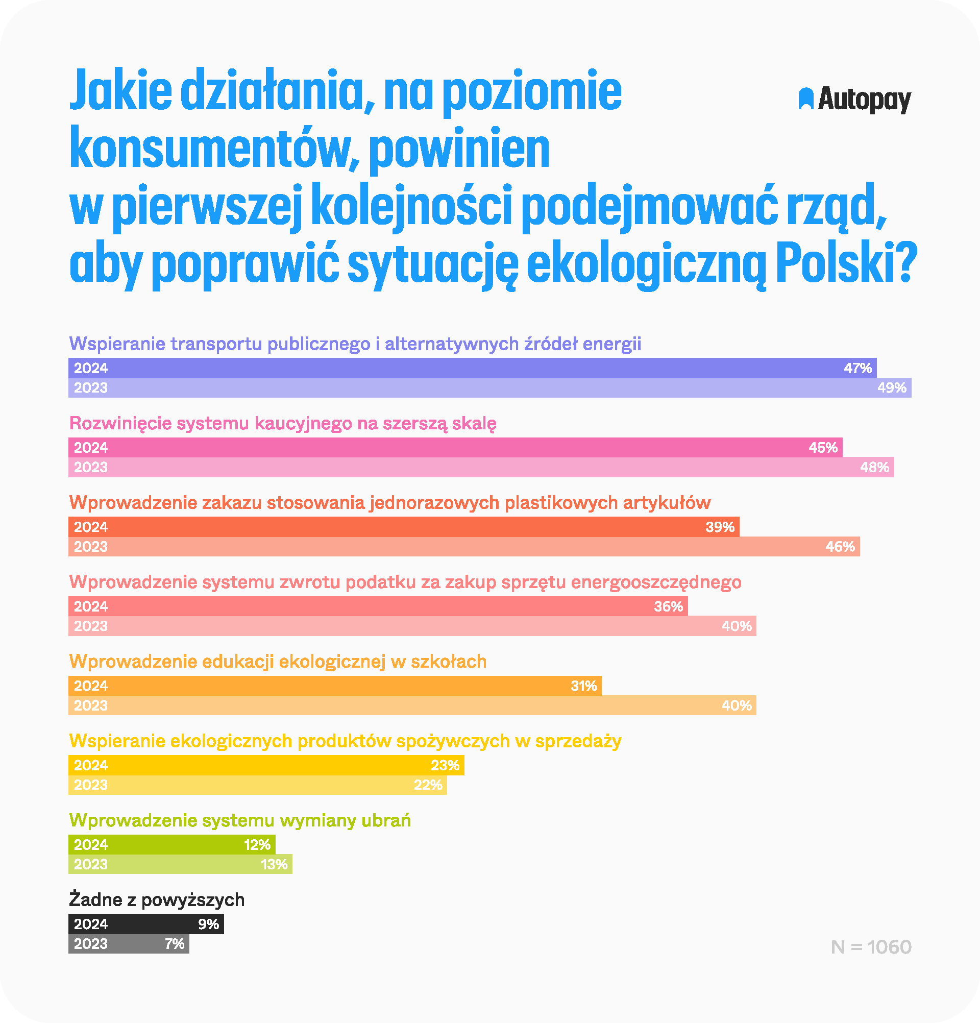 ZielonaGospodarka