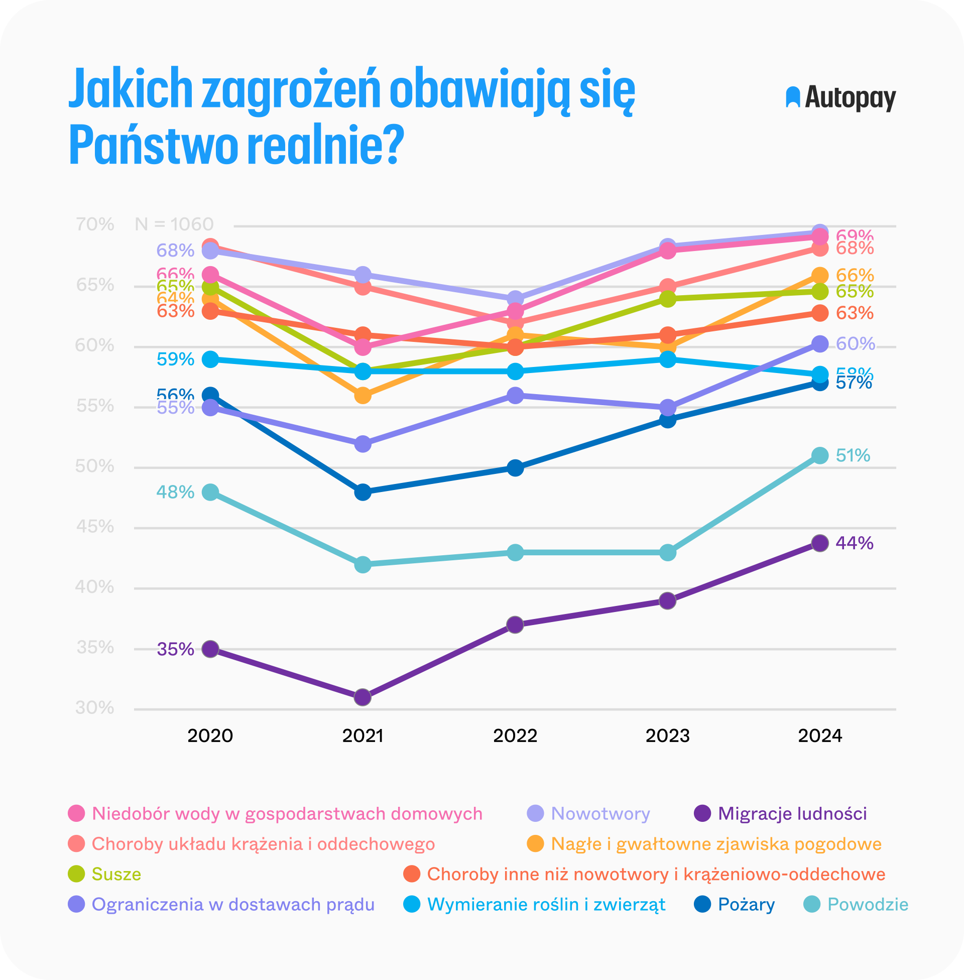 ZielonaGospodarka
