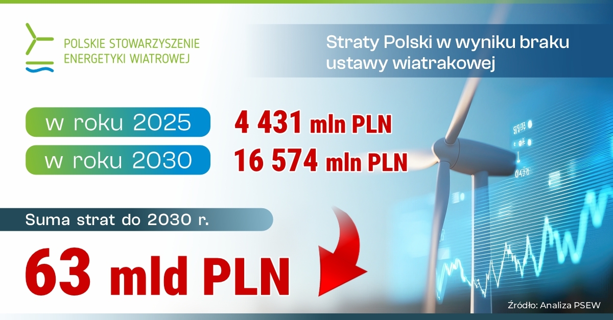 ZielonaGospodarka