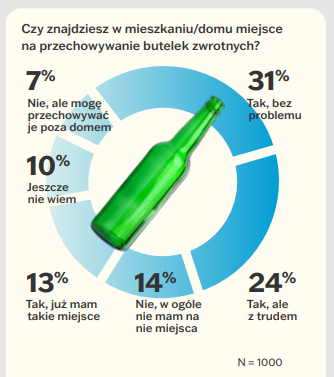 ZielonaGospodarka