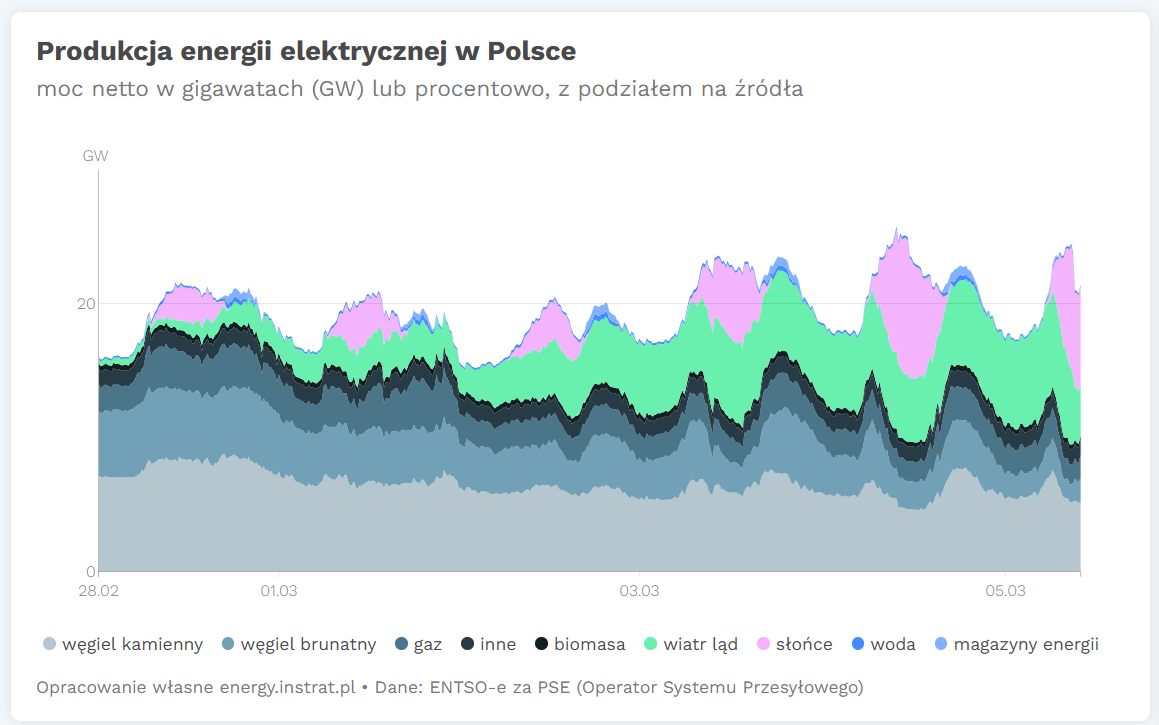 ZielonaGospodarka