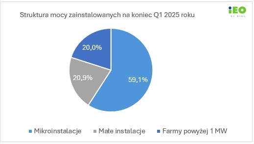 ZielonaGospodarka