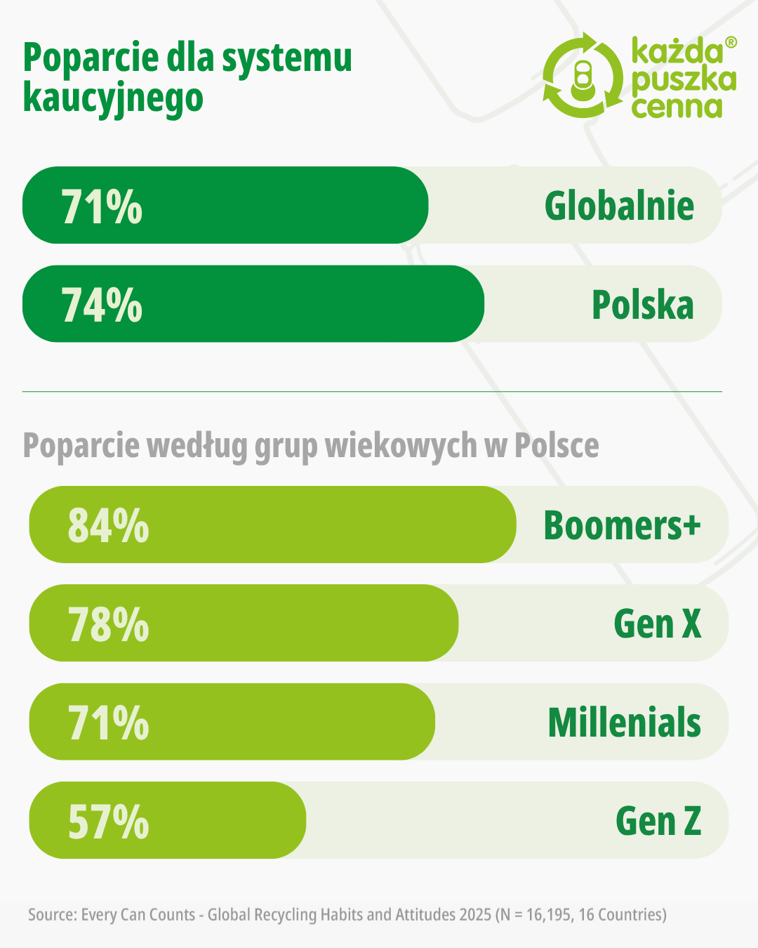 ZielonaGospodarka