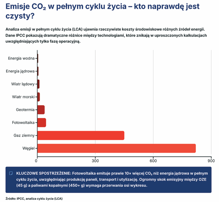 ZielonaGospodarka