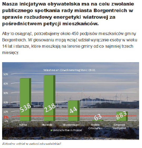 ZielonaGospodarka