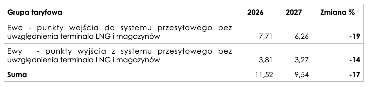 ZielonaGospodarka