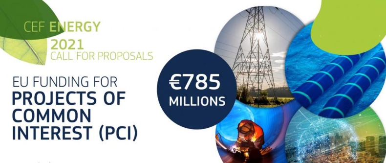785 mln euro dla projektów wspólnego zainteresowania w pierwszej rundzie finansowania Instrumentu "Łącząc Europę" Energia (CEF-Energy), m.in. dla OZE - ZielonaGospodarka.pl