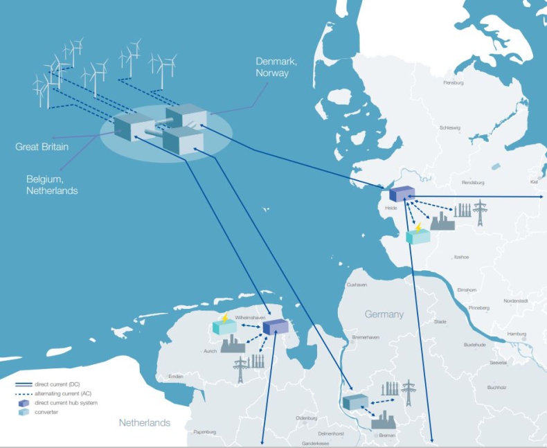 Niemcy chcą przyśpieszyć realizację projektów offshore wind – pomoże Wind Power Booster - ZielonaGospodarka.pl