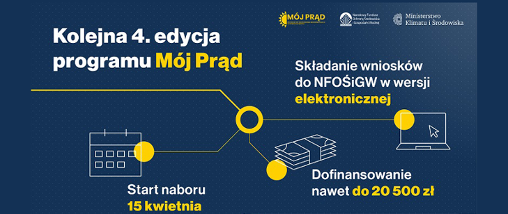 Rusza czwarta edycja programu Mój Prąd i nowy system rozliczeń dla prosumentów. To kolejny krok w kierunku rozwoju sektora fotowoltaiki - ZielonaGospodarka.pl