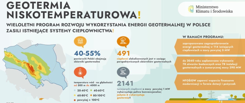 Mapa drogowa rozwoju geotermii w Polsce - ZielonaGospodarka.pl