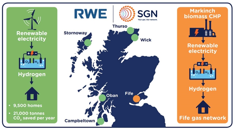 RWE i SGN współpracują w obszarze zielonego wodoru dla ciepła domowego w Szkocji - ZielonaGospodarka.pl