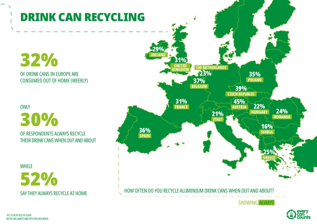 Każda Puszka Cenna_ 9 na 10 Europejczyków chce, aby firmy ulepszały opakowania do napojów tak, by nadawały się do recyklingu-ZielonaGospodarka.pl