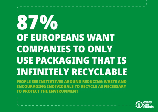 Każda Puszka Cenna_ 9 na 10 Europejczyków chce, aby firmy ulepszały opakowania do napojów tak, by nadawały się do recyklingu-ZielonaGospodarka.pl