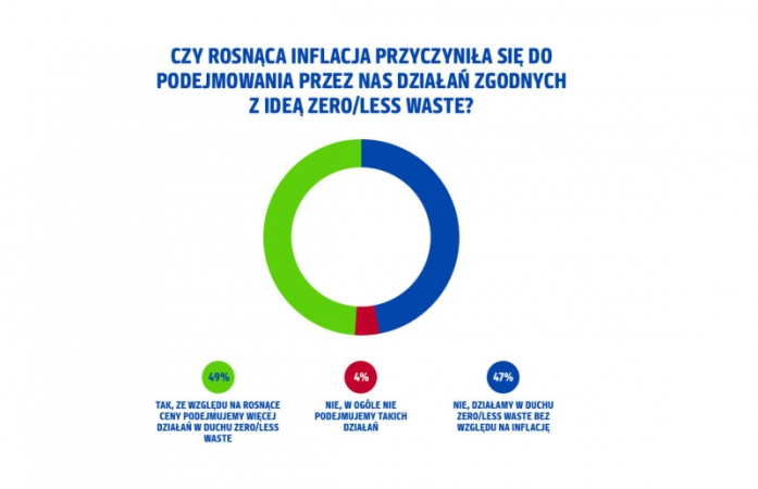 Więcej niż moda?! Polacy polubili „zero waste”-ZielonaGospodarka.pl