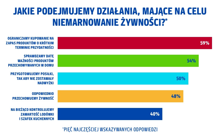 Więcej niż moda?! Polacy polubili „zero waste”-ZielonaGospodarka.pl