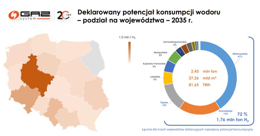 Wodorowa mapa Polski. Będzie wielki deficyt krajowej produkcji?-ZielonaGospodarka.pl