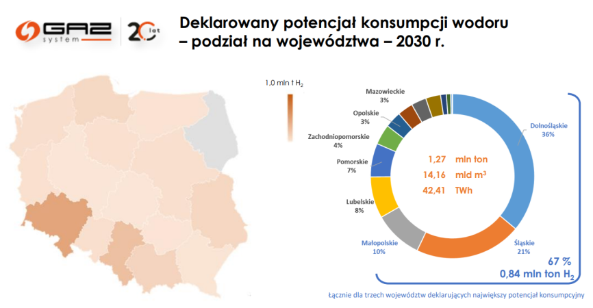 Wodorowa mapa Polski. Będzie wielki deficyt krajowej produkcji?-ZielonaGospodarka.pl