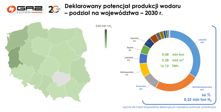 Wodorowa mapa Polski. Będzie wielki deficyt krajowej produkcji?-ZielonaGospodarka.pl