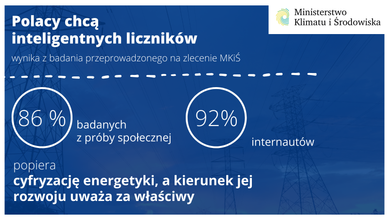 Polacy chcą inteligentnych liczników-ZielonaGospodarka.pl