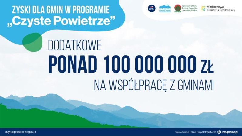 Korzyści dla gmin w programie Czyste Powietrze-ZielonaGospodarka.pl