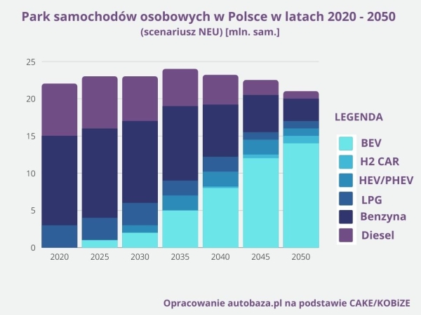 Autoiso: wszyscy zapłacimy za neutralność klimatyczną w 2050 roku-ZielonaGospodarka.pl