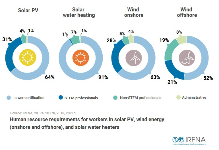 Jak znaleźć pracę w OZE? SolarPower Europe i Google łączą siły #SolarWorks [VIDEO]-ZielonaGospodarka.pl