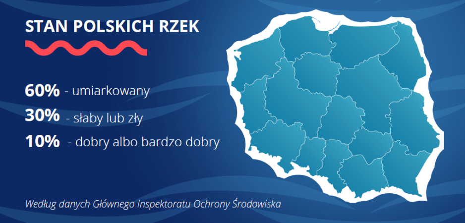 STOP zanieczyszczaniu rzek-ZielonaGospodarka.pl
