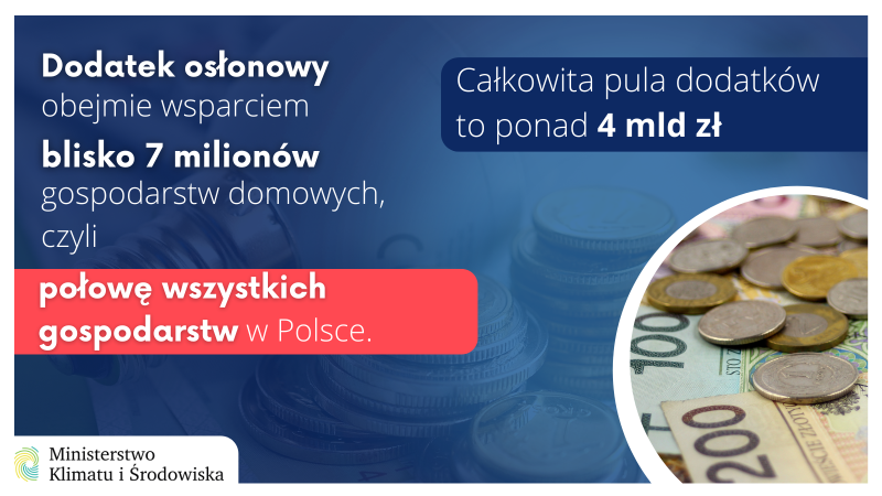 Minister Moskwa: Dodatek osłonowy trafi do prawie 7 mln gospodarstw domowych w Polsce-ZielonaGospodarka.pl