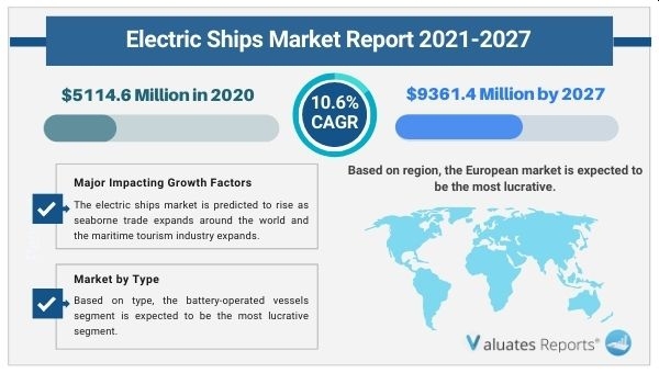 Rynek statków elektrycznych osiągnie 16,2 mld USD w 2030 roku. Polska ma udział w jego rozwoju [GALERIA]-ZielonaGospodarka.pl