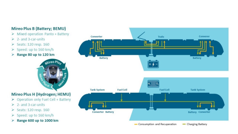Pociąg napędzany wodorem od Siemens Mobility już w 2024 roku ruszy po niemieckich torach [WIDEO, GALERIA]-ZielonaGospodarka.pl